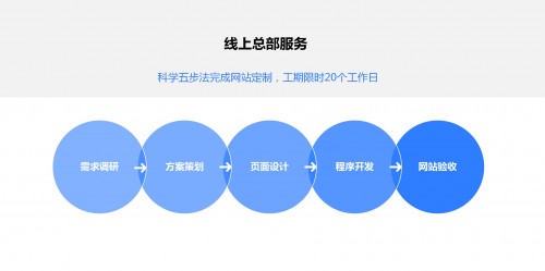 世界工廠網全面賦能企業官網，釋放線上總部的活力和潛能